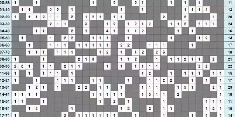 Tính xác suất lập dàn đề theo đầu đuôi